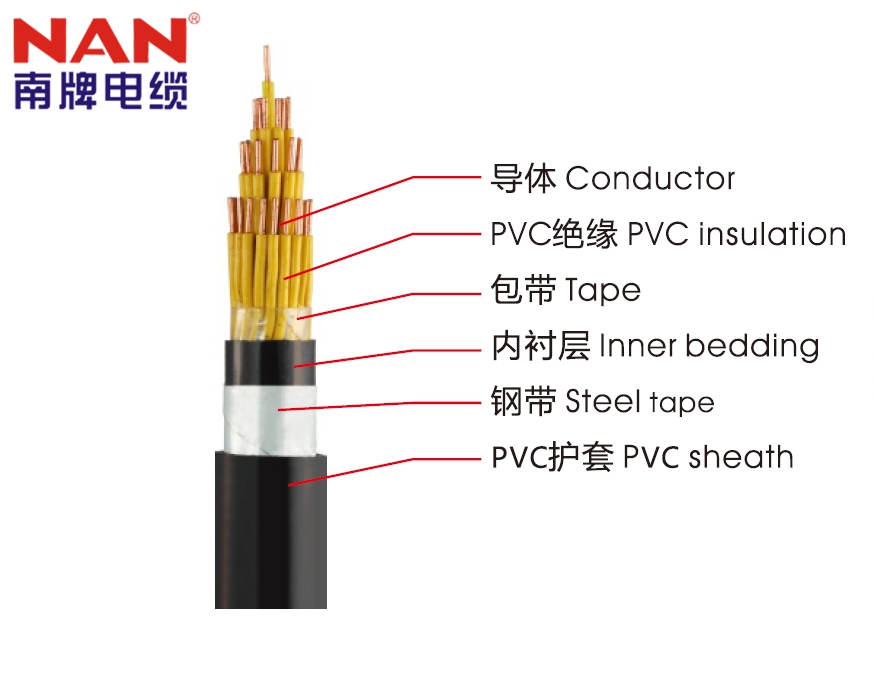 广州小蝌蚪视频下载安装生产的电线电缆怎么样？