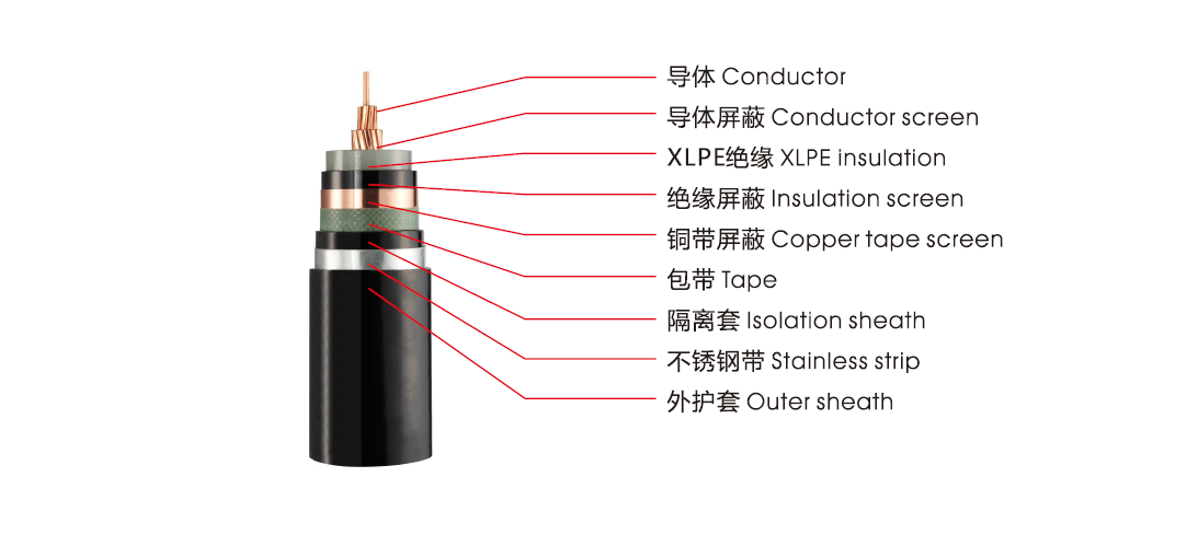 YJV小蝌蚪黄APP下载IOS交联电缆