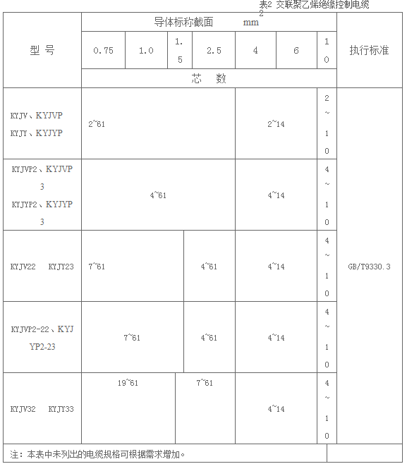 电缆的生产范围